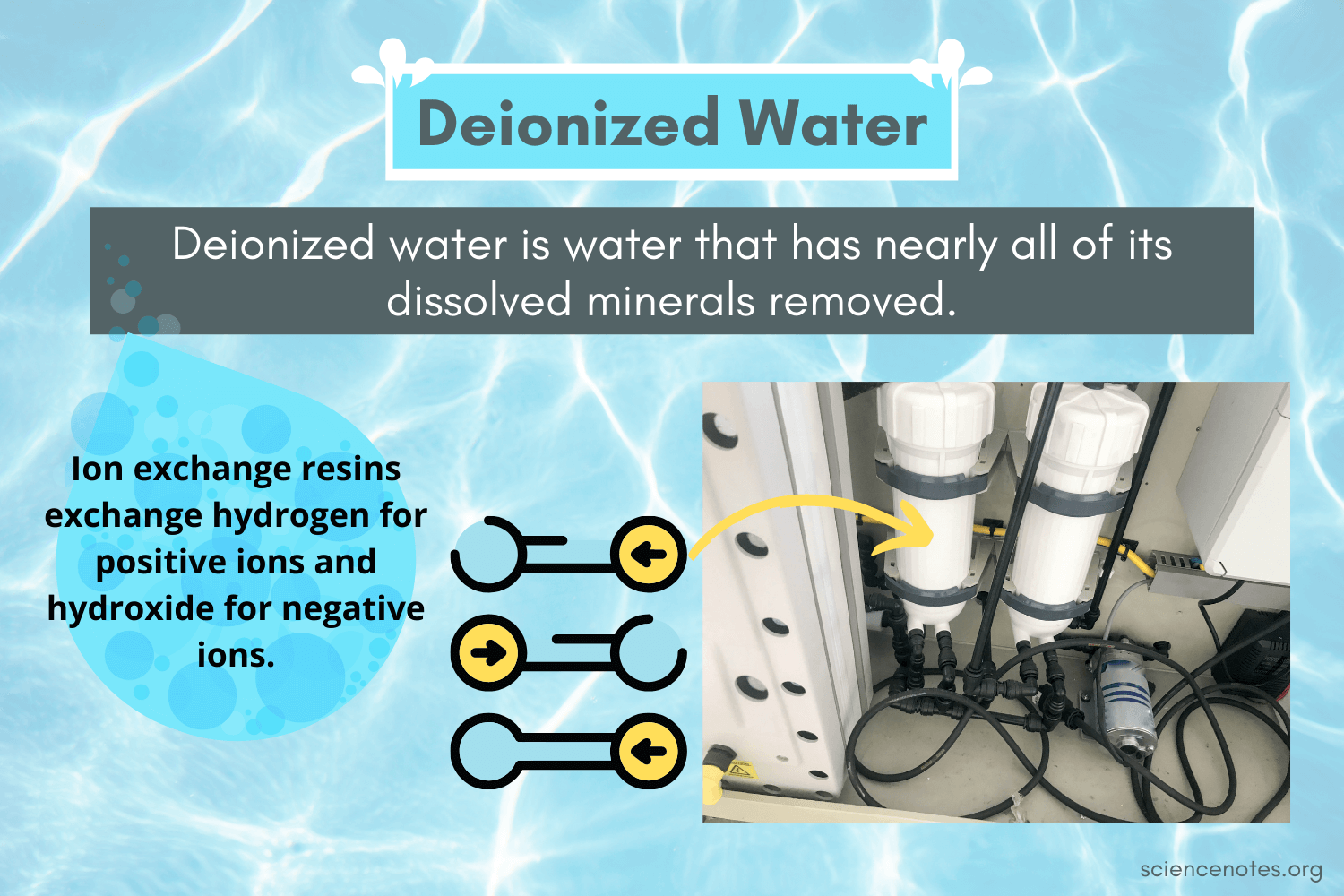 What Does Di Water Stand For