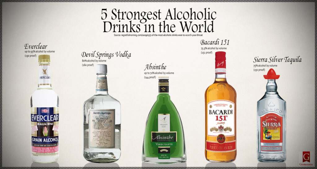 What Is the World's Strongest Alcohol