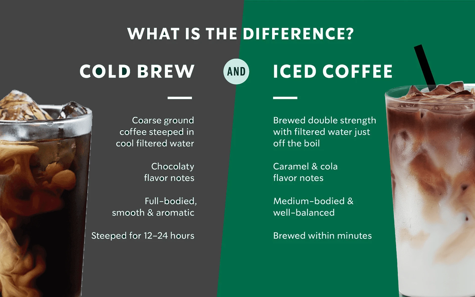 What's the Difference Between a Cold Brew and Iced Coffee