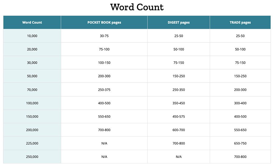 How Many Words in a 300-Page Book