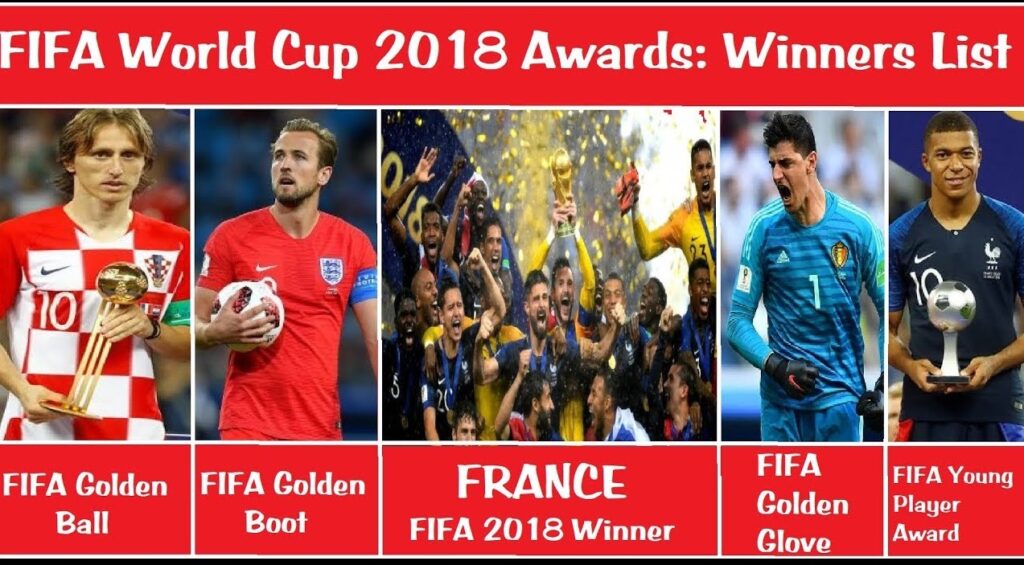 2018 World Cup Winners List