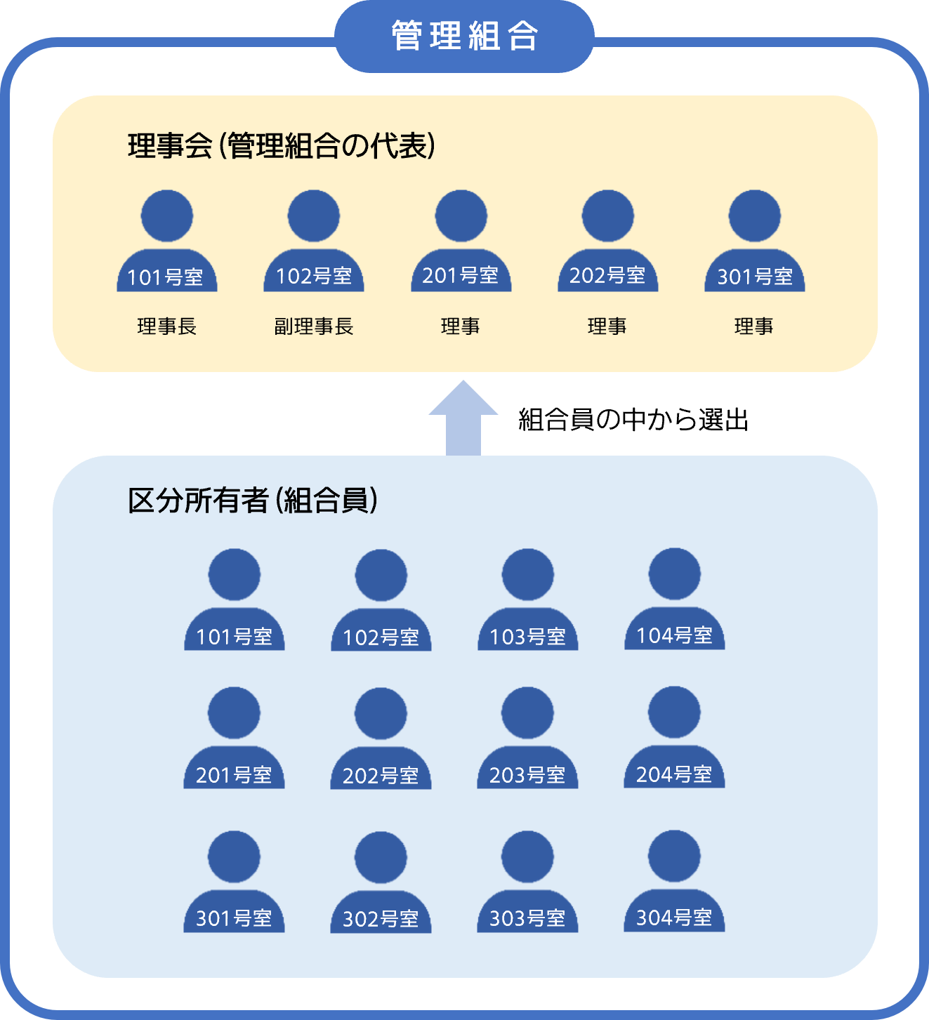 区分所有者とは誰？賃借人との違いや2026年法改正の真相を徹底解説