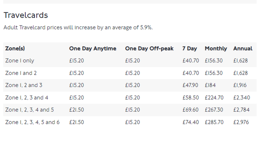 1 and 2 Zone Travelcard Price