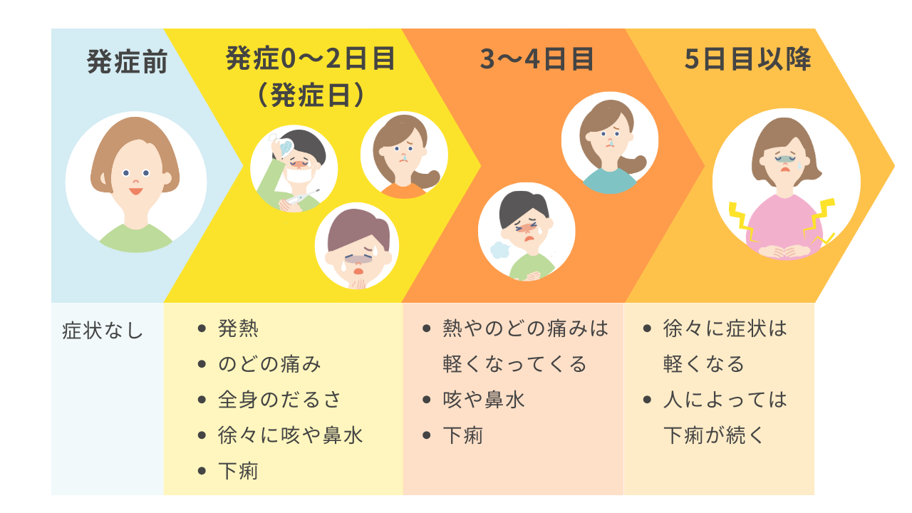 コロナは自然に治る？完治までの日数と放置リスクを最新データで検証