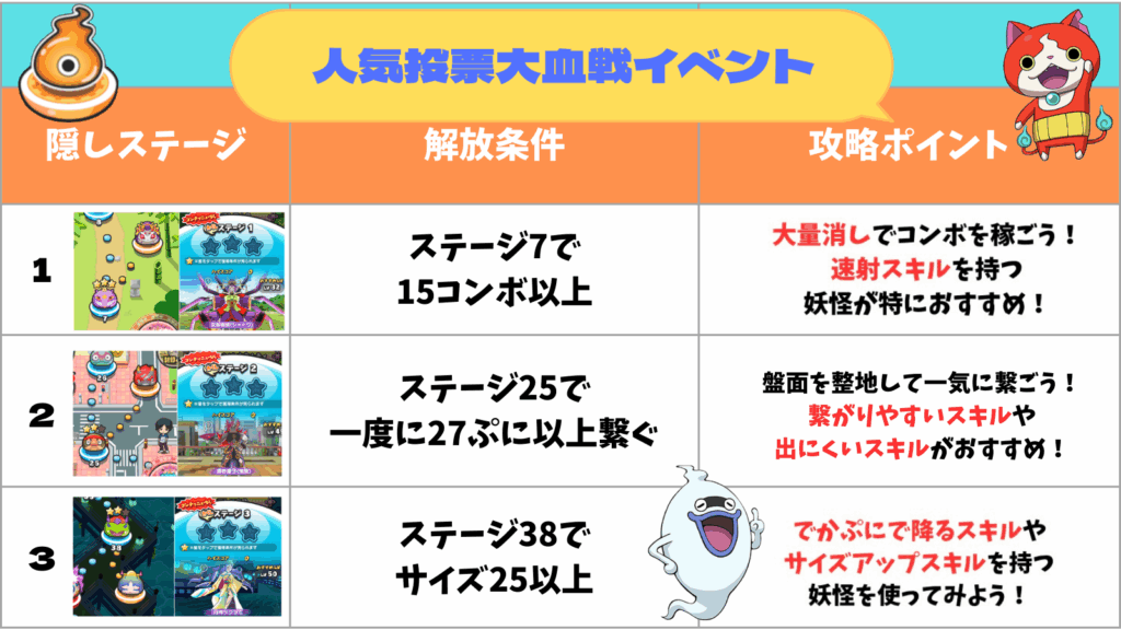 【インスタ画像】 妖怪 ウォッチ 人気 投票 最新ニュース速報 2026 #995