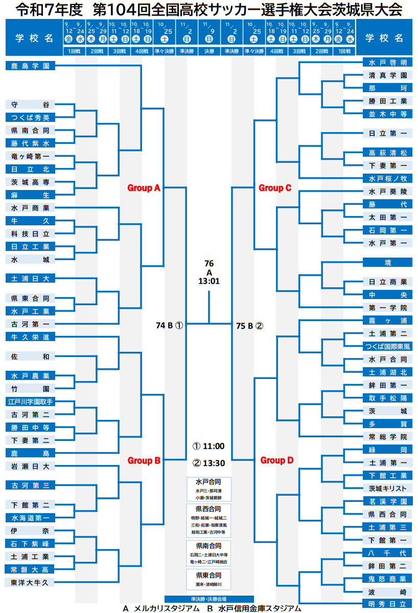 茨城県高校サッカー速報2026｜鹿島学園と明秀日立の覇権争いと激闘の全貌