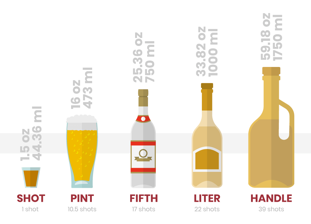 How Much Is 750Ml of Liquor