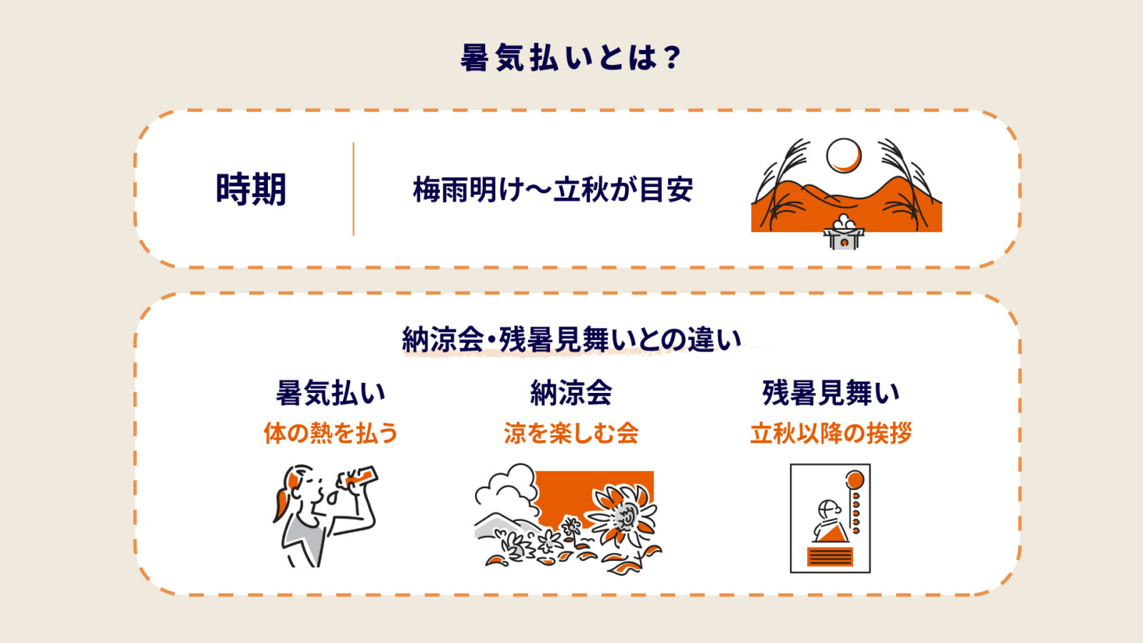 暑気払いはいつが正解？知らないと恥をかく時期と好印象マナー徹底解説