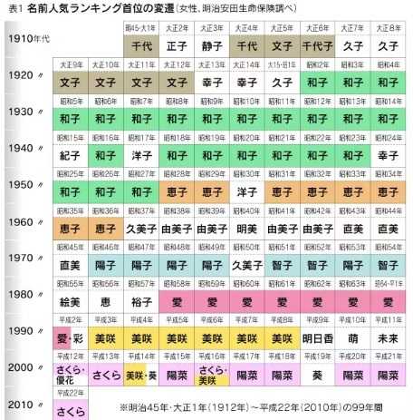 「読めない名前」の時代は終わった？2026年、親たちが躍起になる「古風で被らない」命名の新潮流