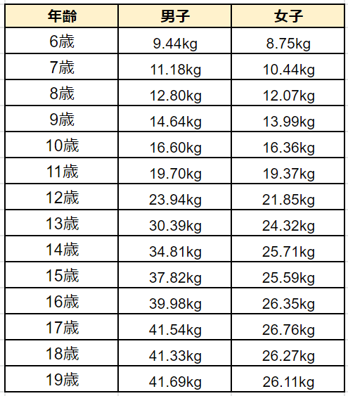 女性の握力平均に潜む驚愕の真実！年代別基準値と健康リスクの全貌