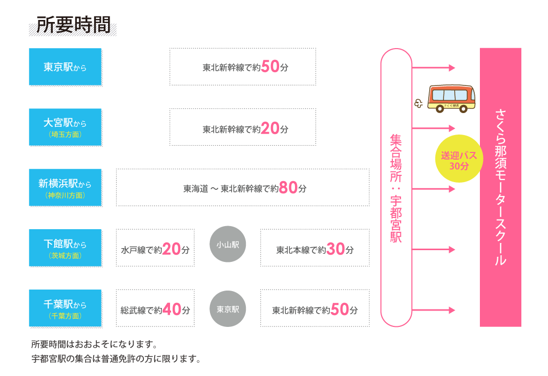 さくら那須モータースクールの評判は？合宿免許の真相を徹底調査