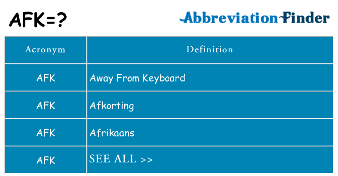 What Does Afk Stand For