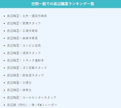 【衝撃】 底辺 の 仕事 ランキング 最新ニュース速報 2026 #750