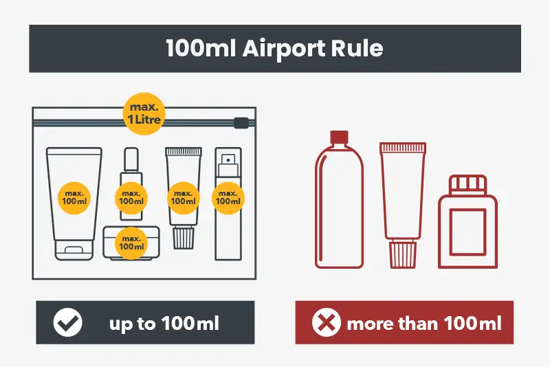 Carry Liquids in Hand Luggage