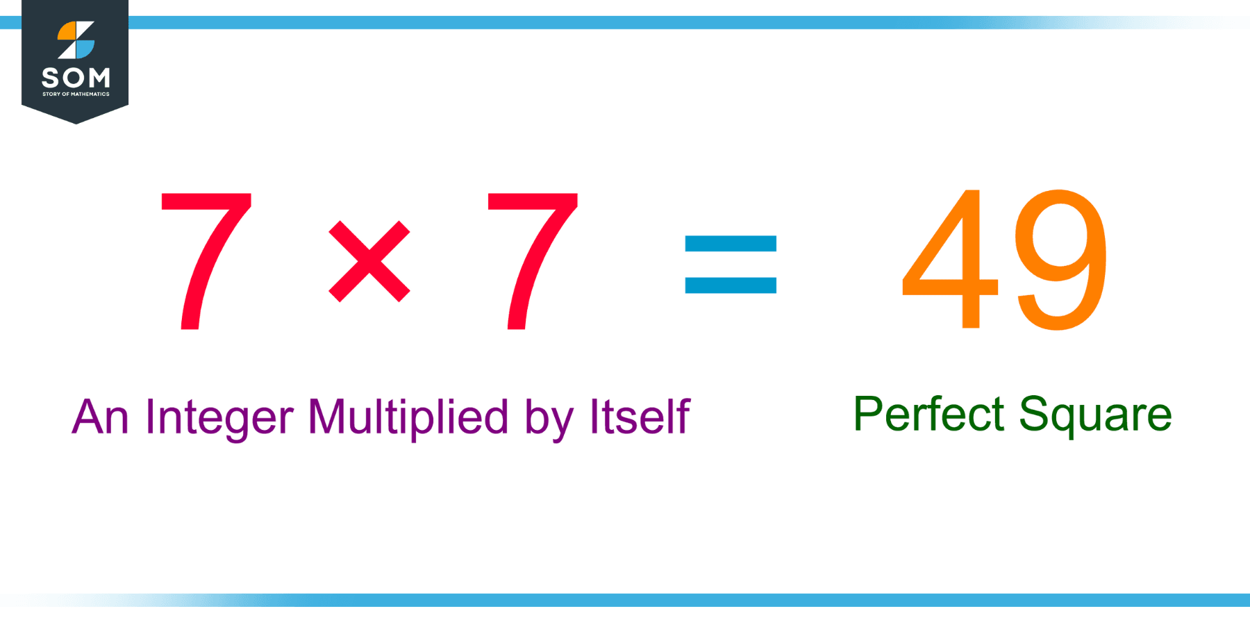 Are Perfect Squares Closed Under Multiplication