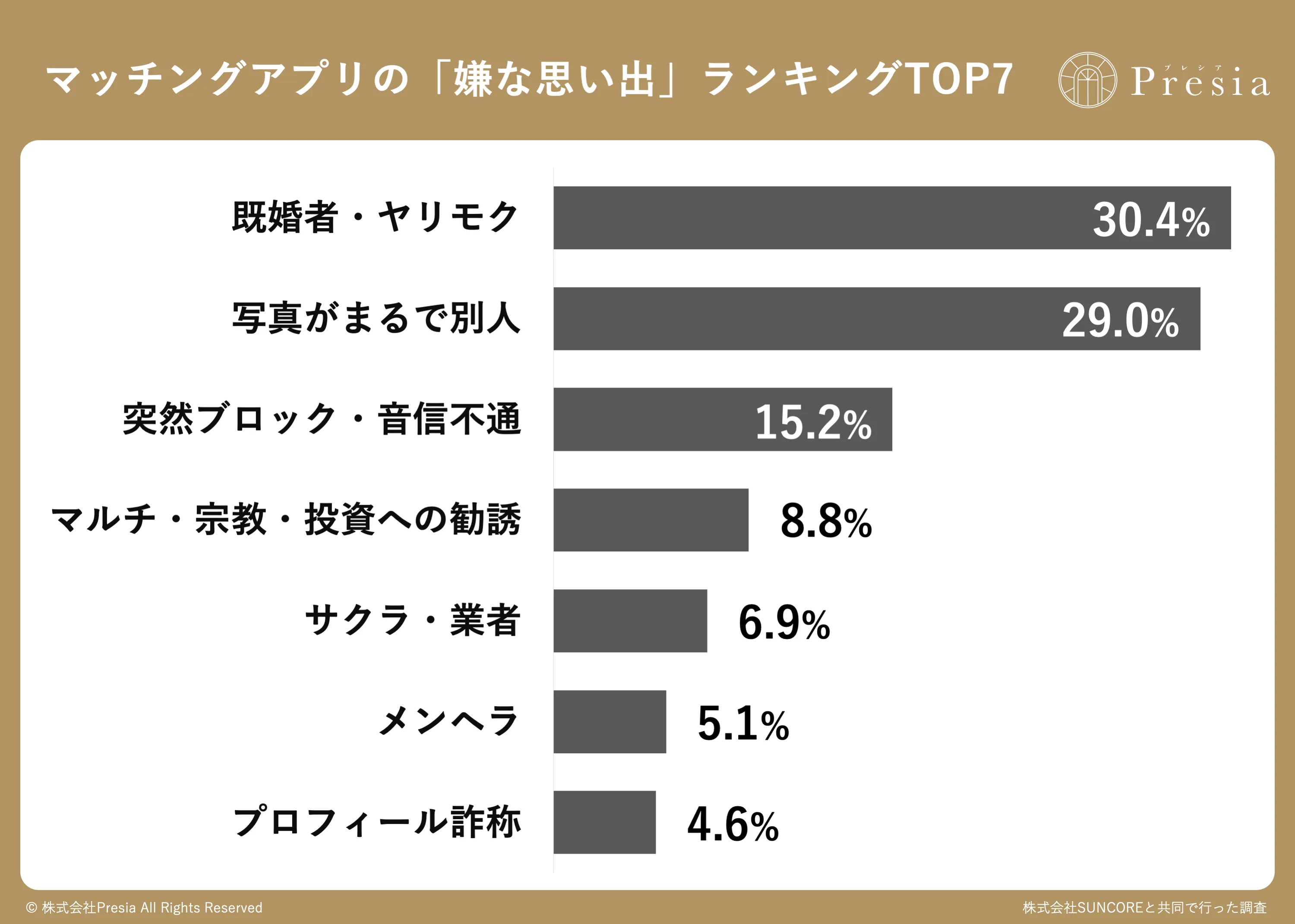 マッチングアプリの危険な女一覧！業者・美人局・パパ活の見分け方【2026最新】