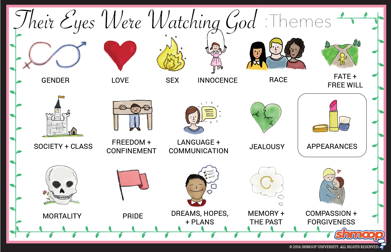 Sparknotes for Their Eyes Are Watching God