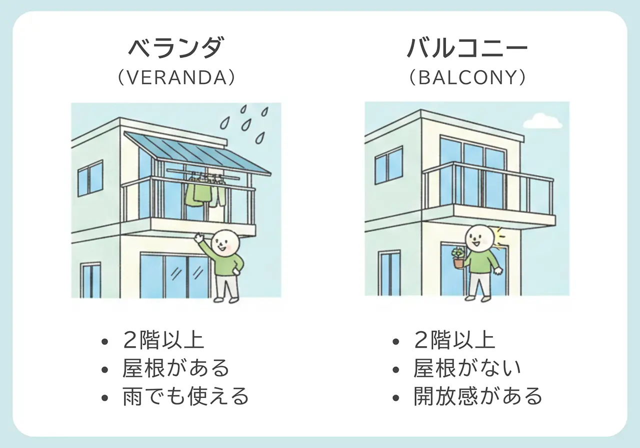 バルコニーとは？ベランダ・テラスとの違いや税金の真実を徹底解説