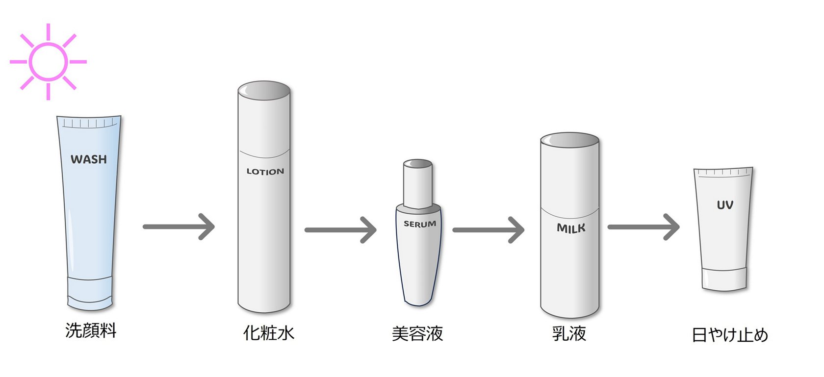 化粧水と美容液の順番で肌が変わる！浸透を阻む致命的な落とし穴と正解