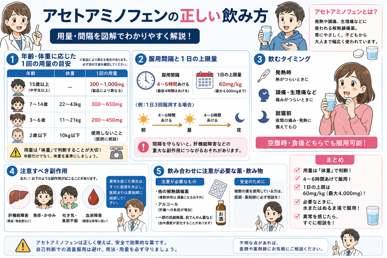 カロナール後のお酒は何時間あける？併用の危険性と対処法を徹底解説