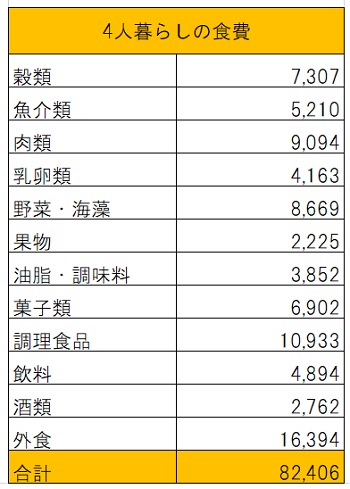 【2026最新】 食費 平均 4 人 家族 最新ライブ＆イベント情報 #707
