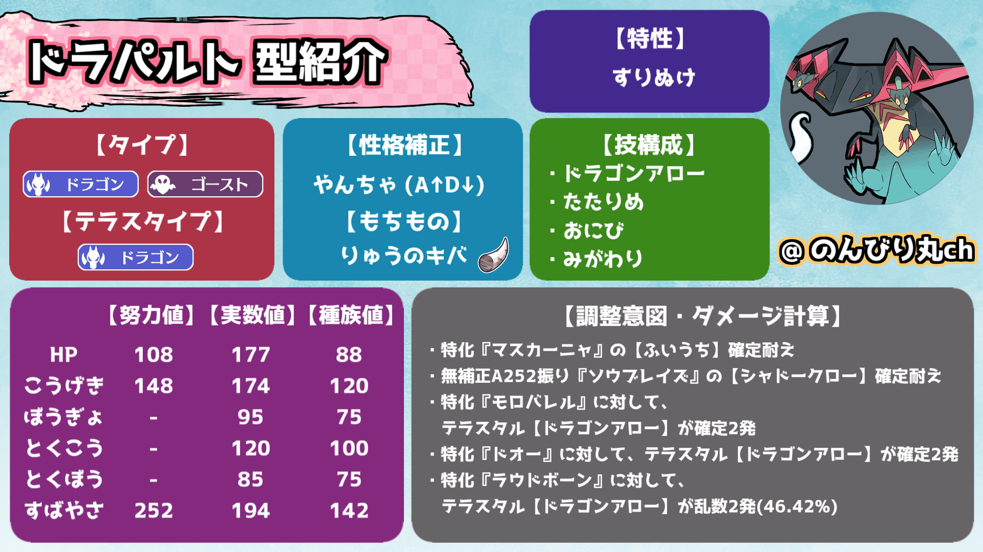 【2026最新】ドラパルト育成論！最速最強アタッカーの調整と技構成