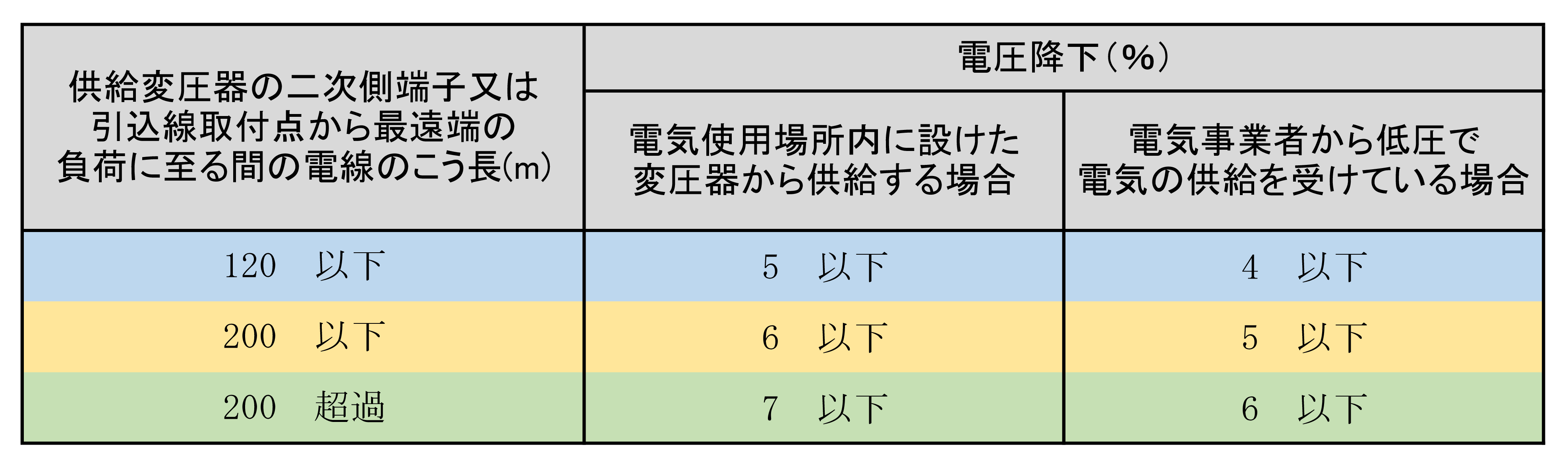 現場を揺るがす電圧降下の許容範囲！内線規程の基準と計算ミス根絶法