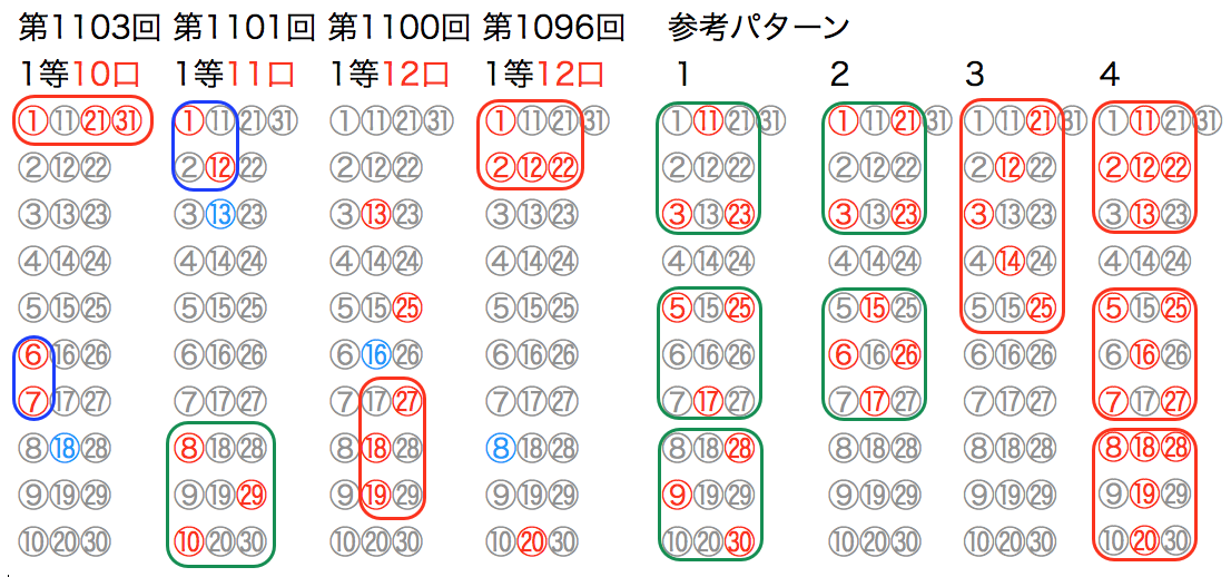 【2026年最新】ロト6 結果速報！キャリーオーバー最高潮で今夜の当選番号確定、億万長者誕生の瞬間を追う