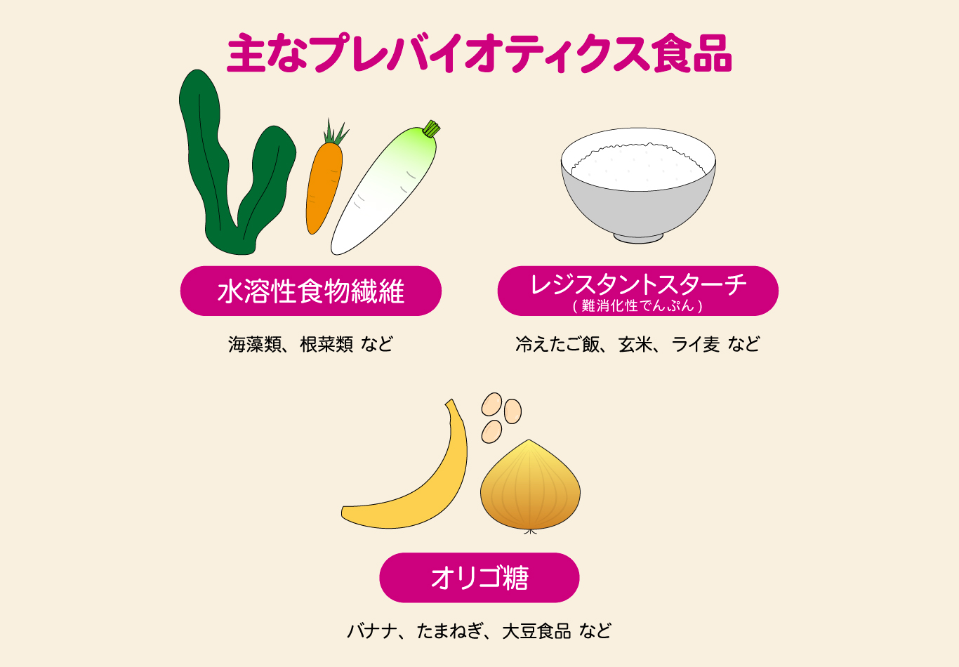 玉ねぎでおならが臭い原因とは？硫化アリルとガスの真相・劇的対策