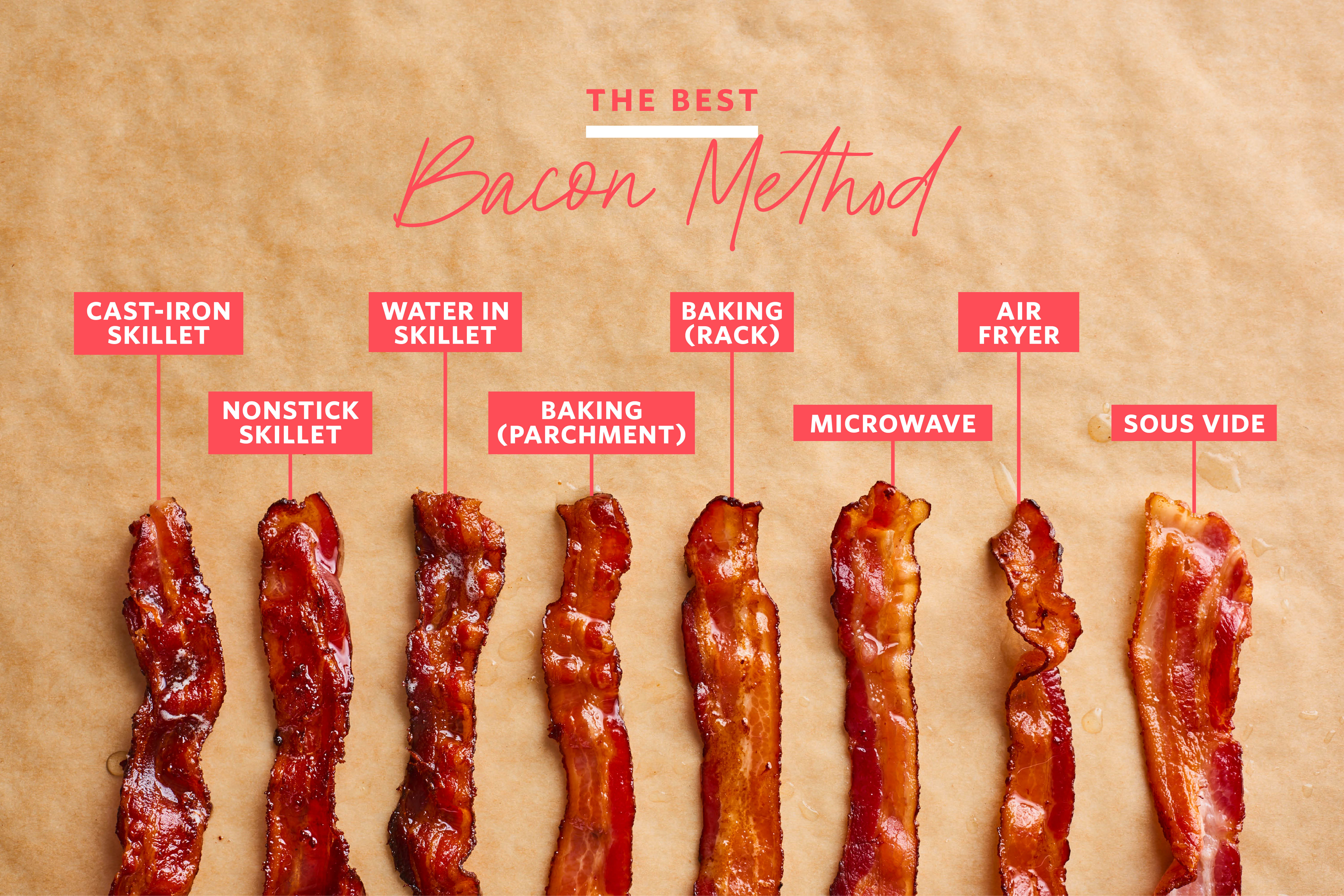 How Long Is Cooked Bacon Good for on the Counter