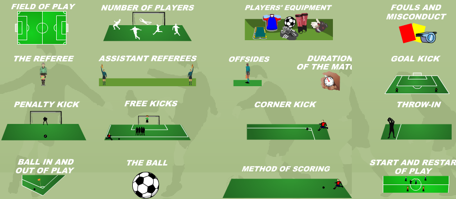 Simple Rules to Football
