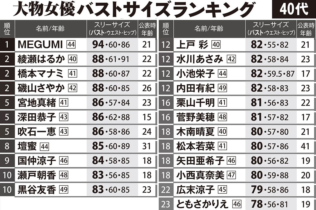 綾瀬はるかのスリーサイズと現在カップ数の真相！驚異の美ボディ維持法