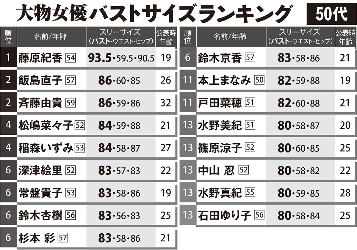 業界を揺るがす圧倒的存在感！爆乳女優の秘話と人気ランキング全貌