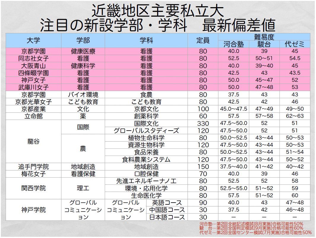 【2026最新】広島県高校偏差値ランキング！基町・学院のボーダーと倍率真相