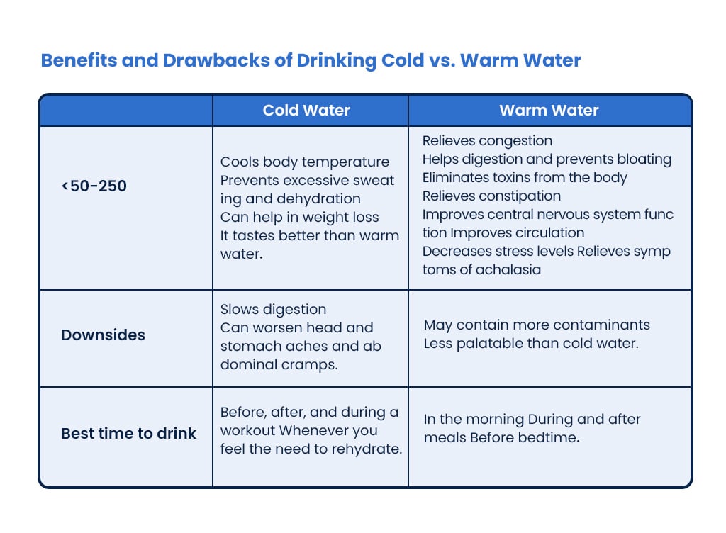 Is It Better to Drink Cold Water or Warm Water