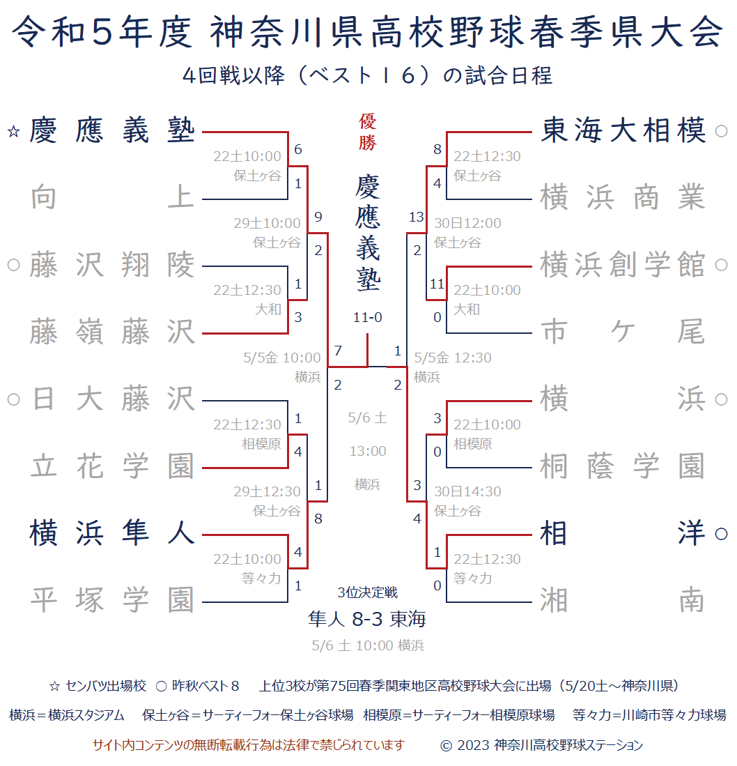 【2026最新】神奈川県の高校野球はなぜ超激戦区？強豪勢力図を徹底解説