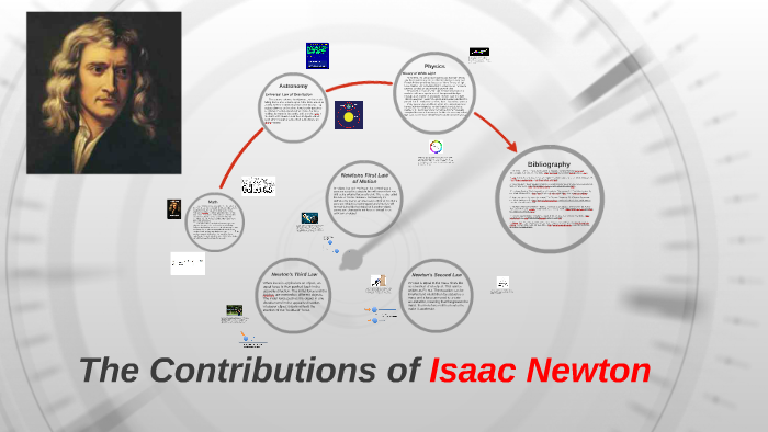 Isaac Newton Scientific Contributions