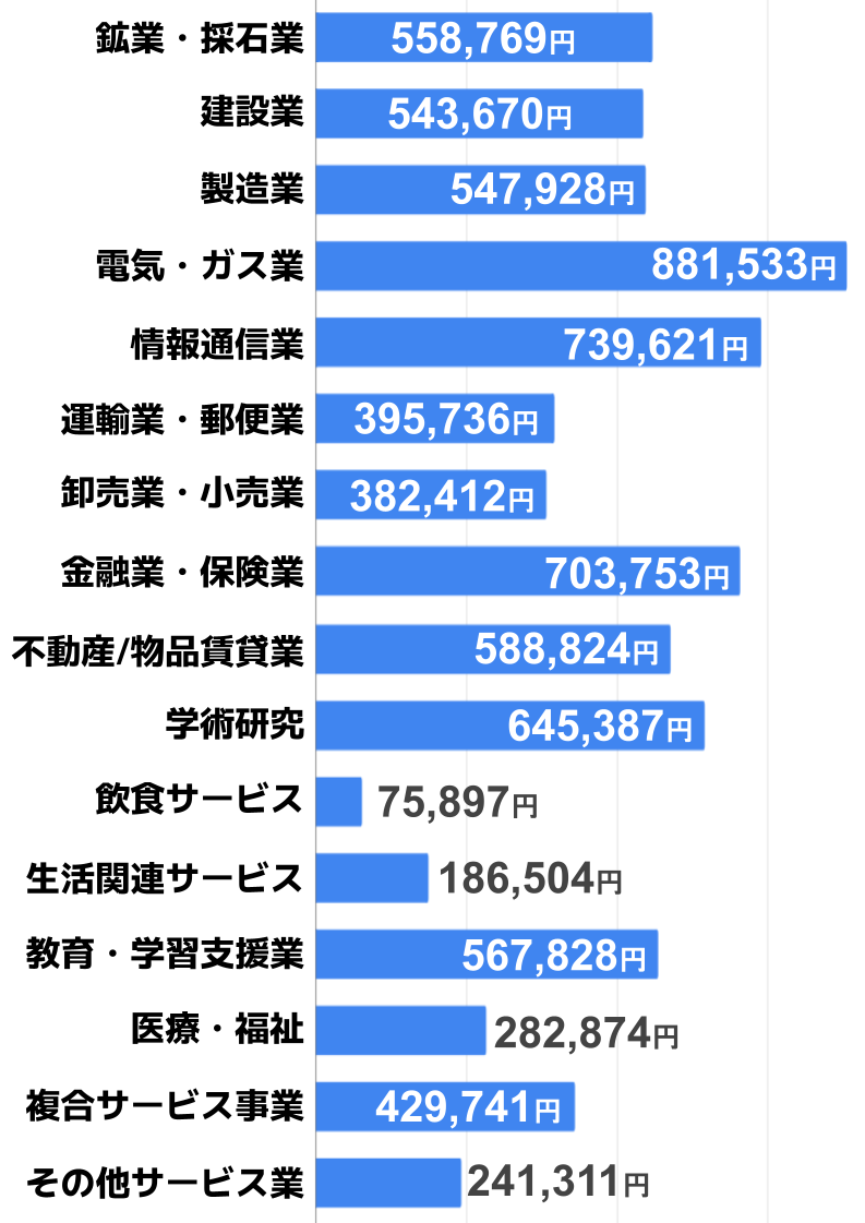 ボーナス何ヶ月分が標準？2026年最新の業界・職種・企業規模別リアル相場を徹底解説