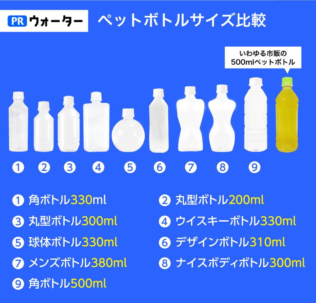 ペットボトルは何Ml？定番から600Ml急増の真相と全サイズ規格一覧