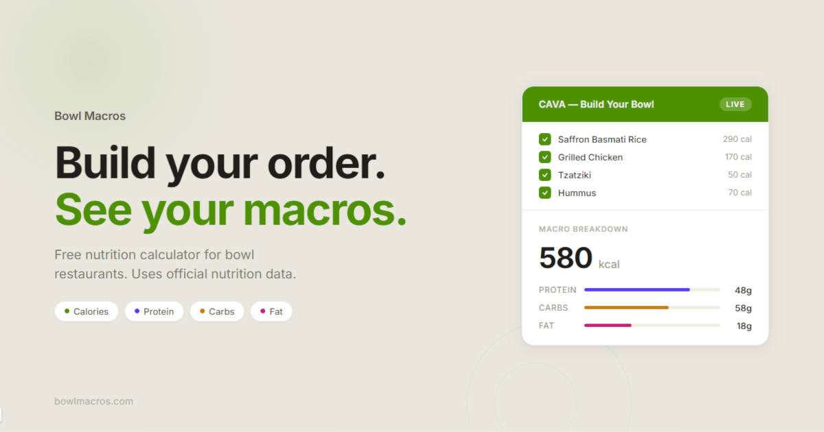 Smoothie King Calculator