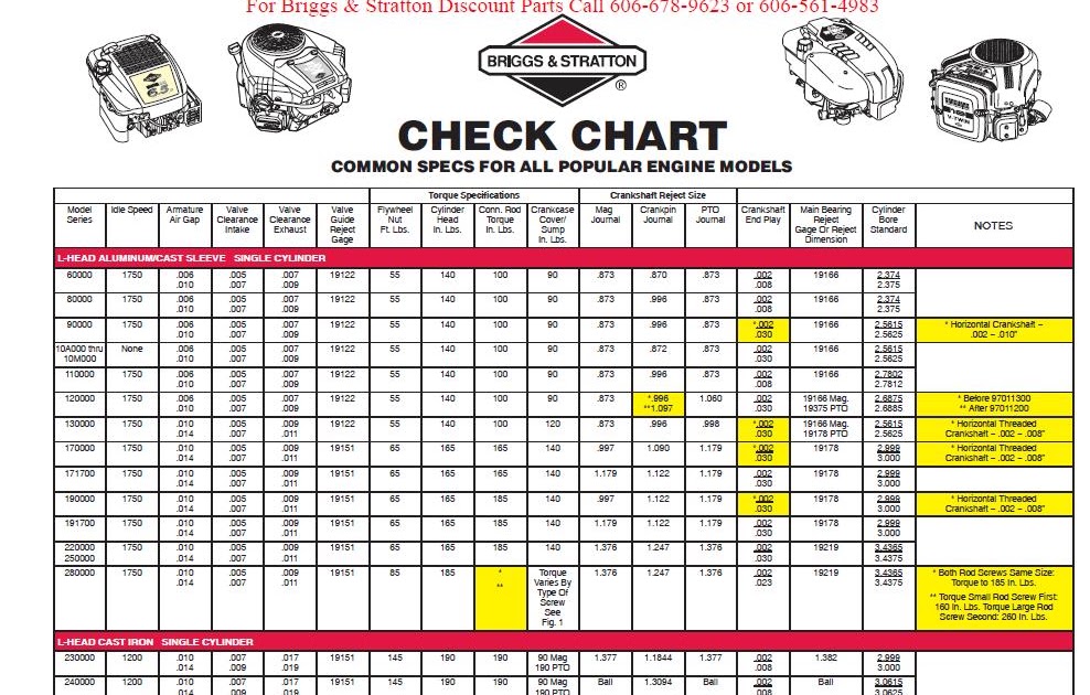Briggs & Stratton Oil Filter Cross Reference Chart