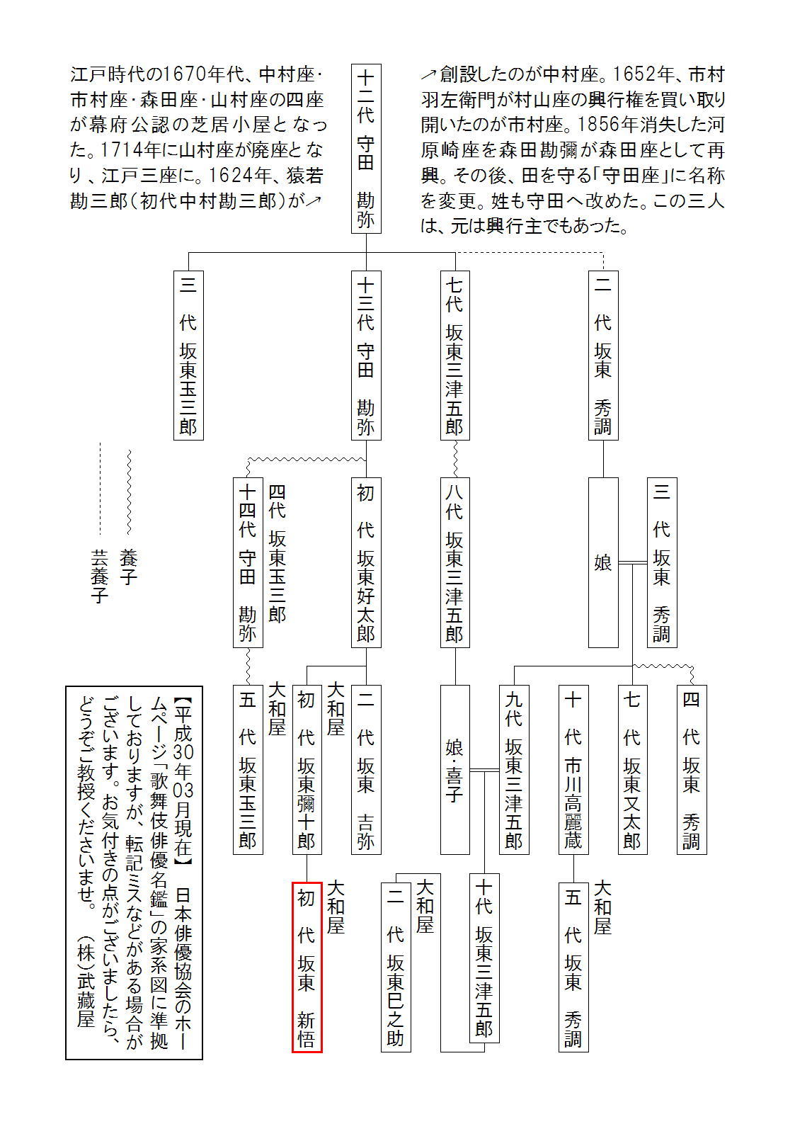 萬屋錦之介の家系図完全版！中村獅童との血縁や歴代妻・息子の現在