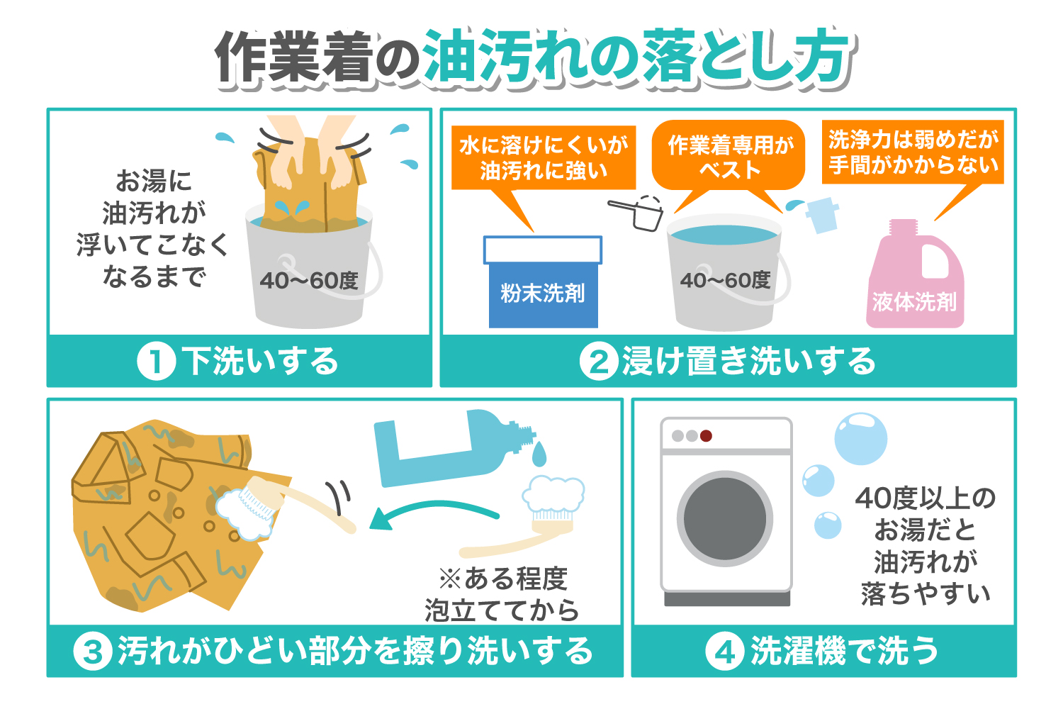 服の油汚れを完全リセット！時間が経ったシミも消えるプロ直伝の落とし方
