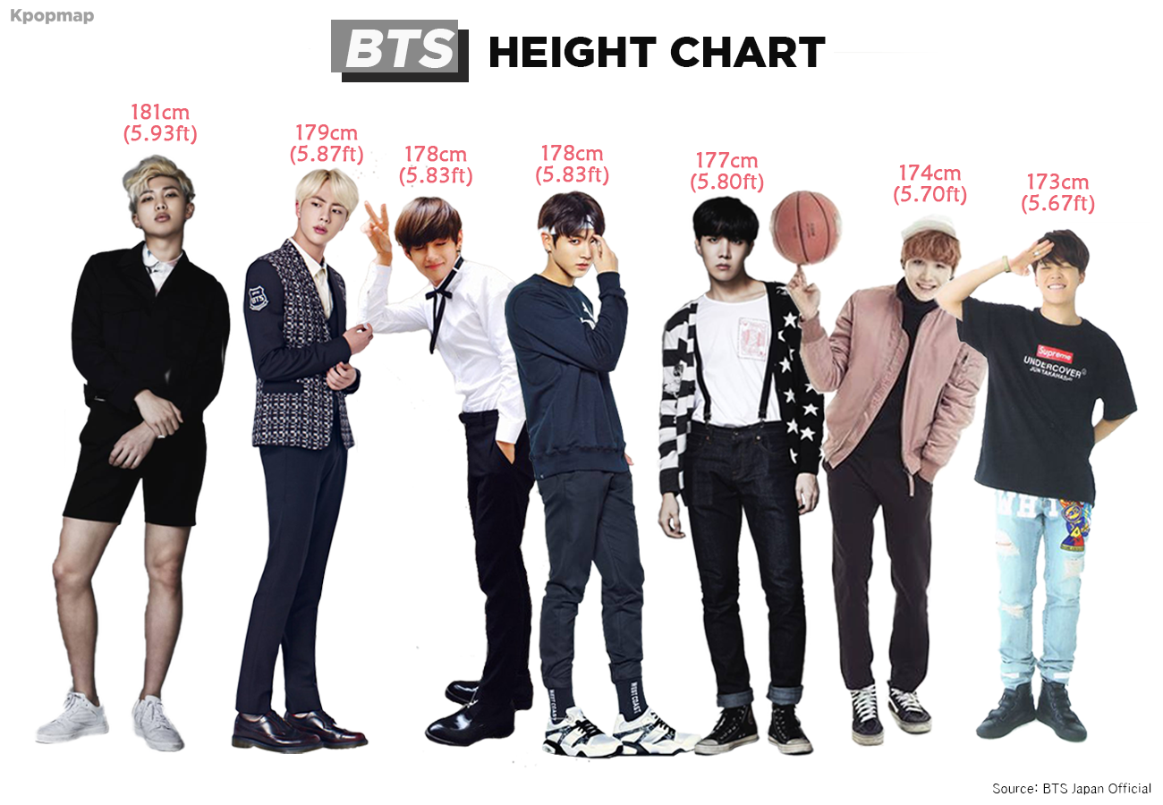 How Tall Is v in Bts