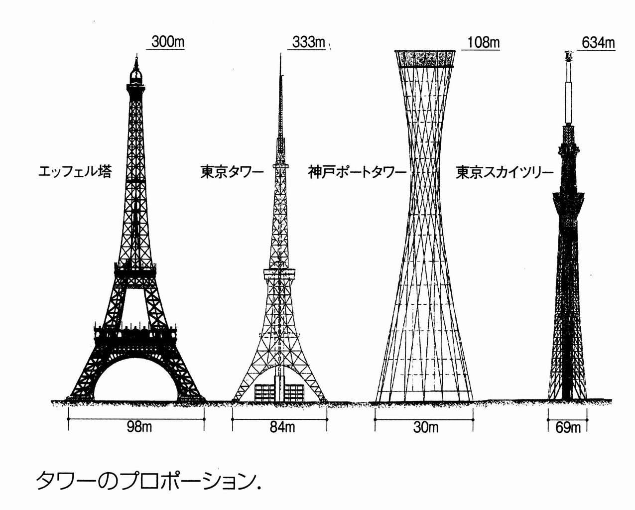東京スカイツリーの重さは何トン？東京タワー比9倍の総重量と耐震の謎