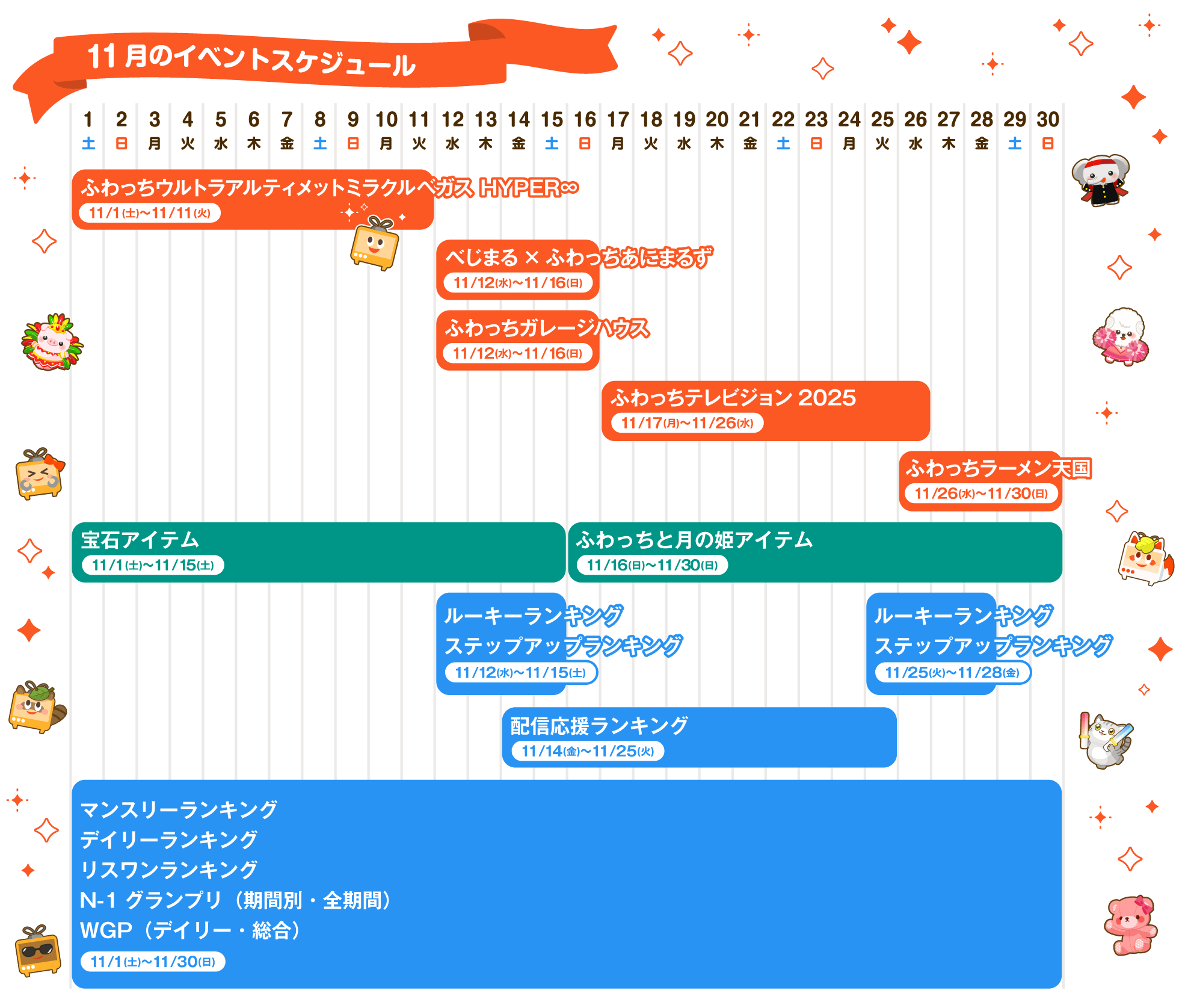 ふわっちマンスリーの報酬実態と仕組み｜2026年最新ランキング攻略
