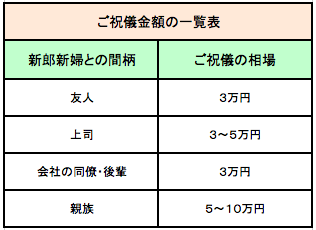 2026年最新相場｜甥の結婚式ご祝儀はいくら包む？物価高時代のリアルな本音とマナーの新常識