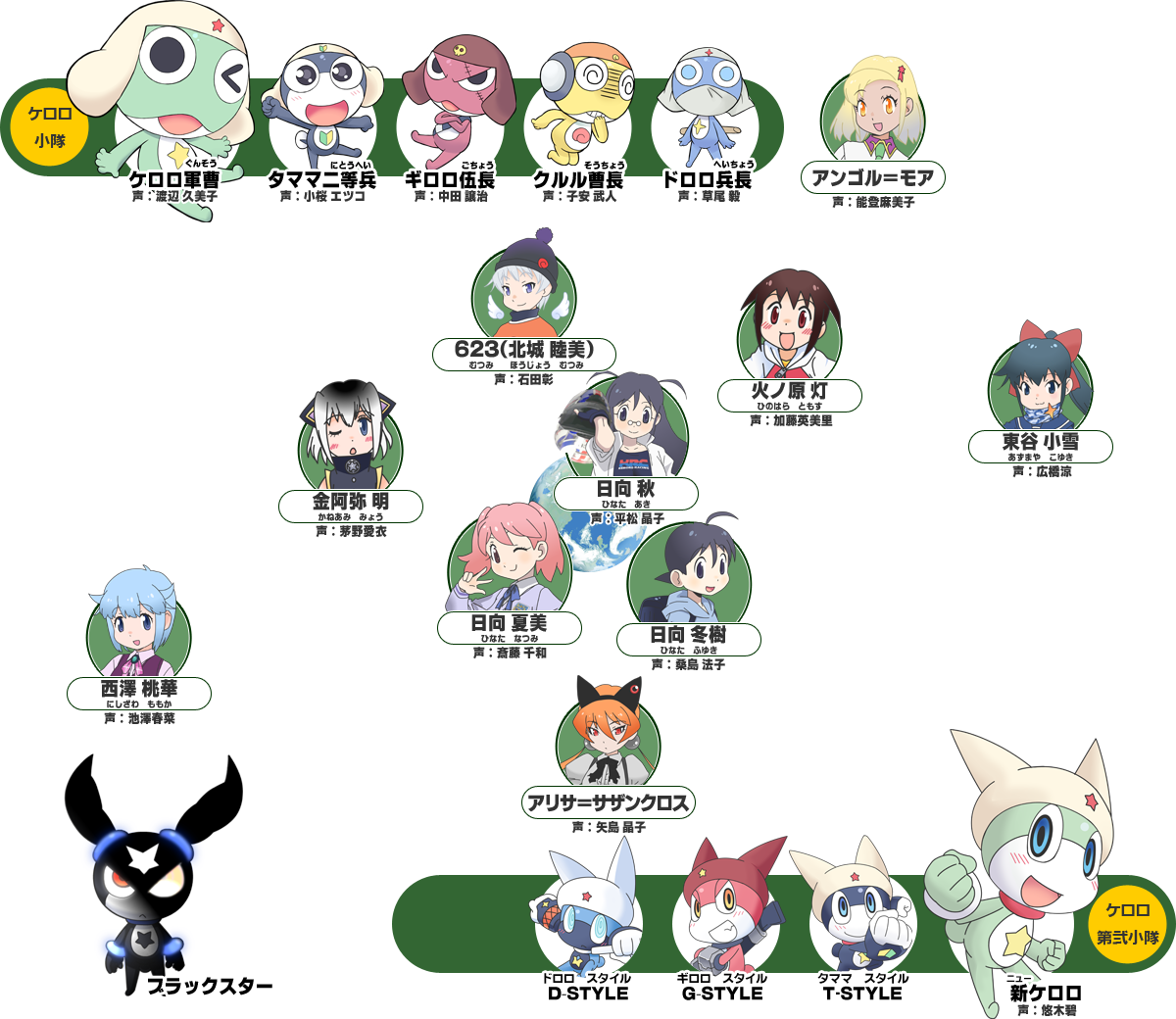 ケロロ軍曹キャラクター徹底解剖！小隊の裏設定と最新伏線を網羅