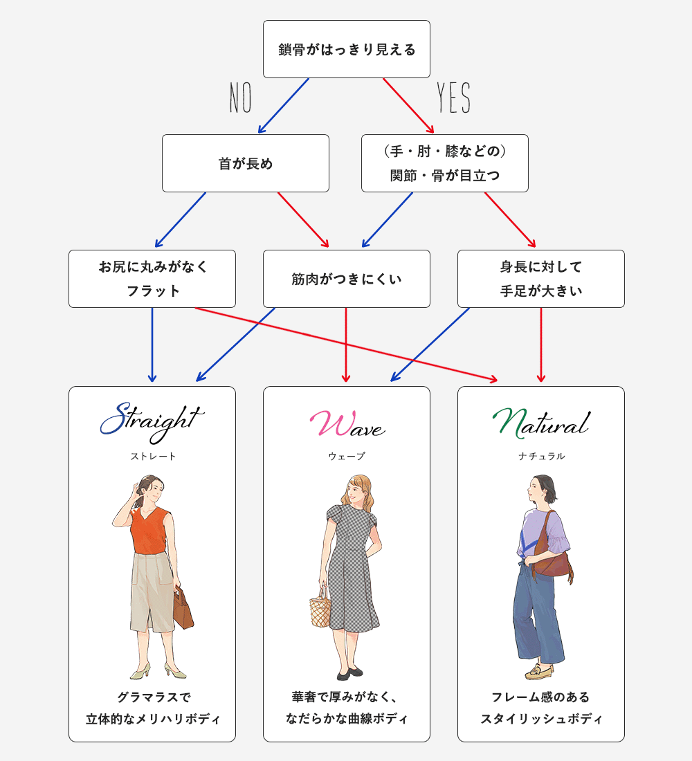 「似合う服がわからない」を即解決！2026年最新垢抜け着こなし術