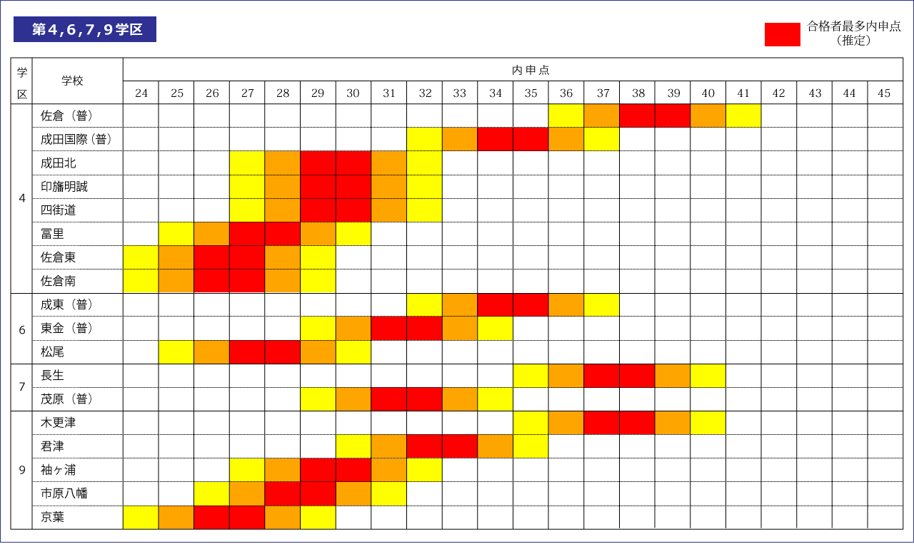 【2026年】千葉県公立高校の合格点一覧と合否ボーダーライン徹底解説